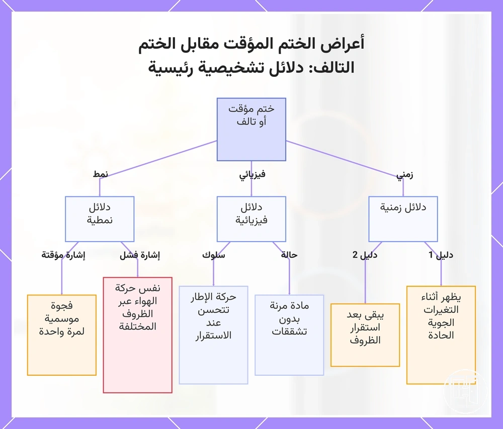 أعراض الختم المؤقت مقابل الختم التالف: دلائل تشخيصية رئيسية