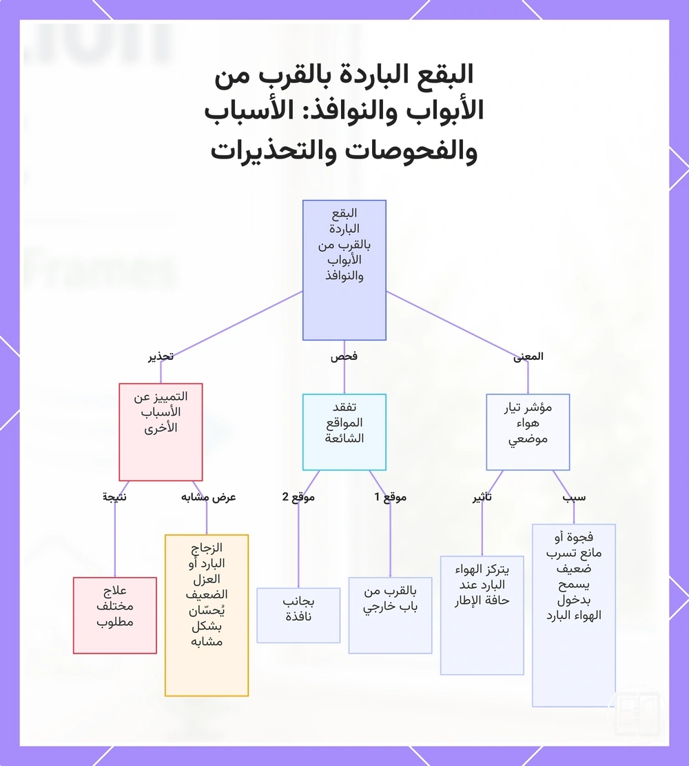 البقع الباردة بالقرب من الأبواب والنوافذ: الأسباب والفحوصات والتحذيرات