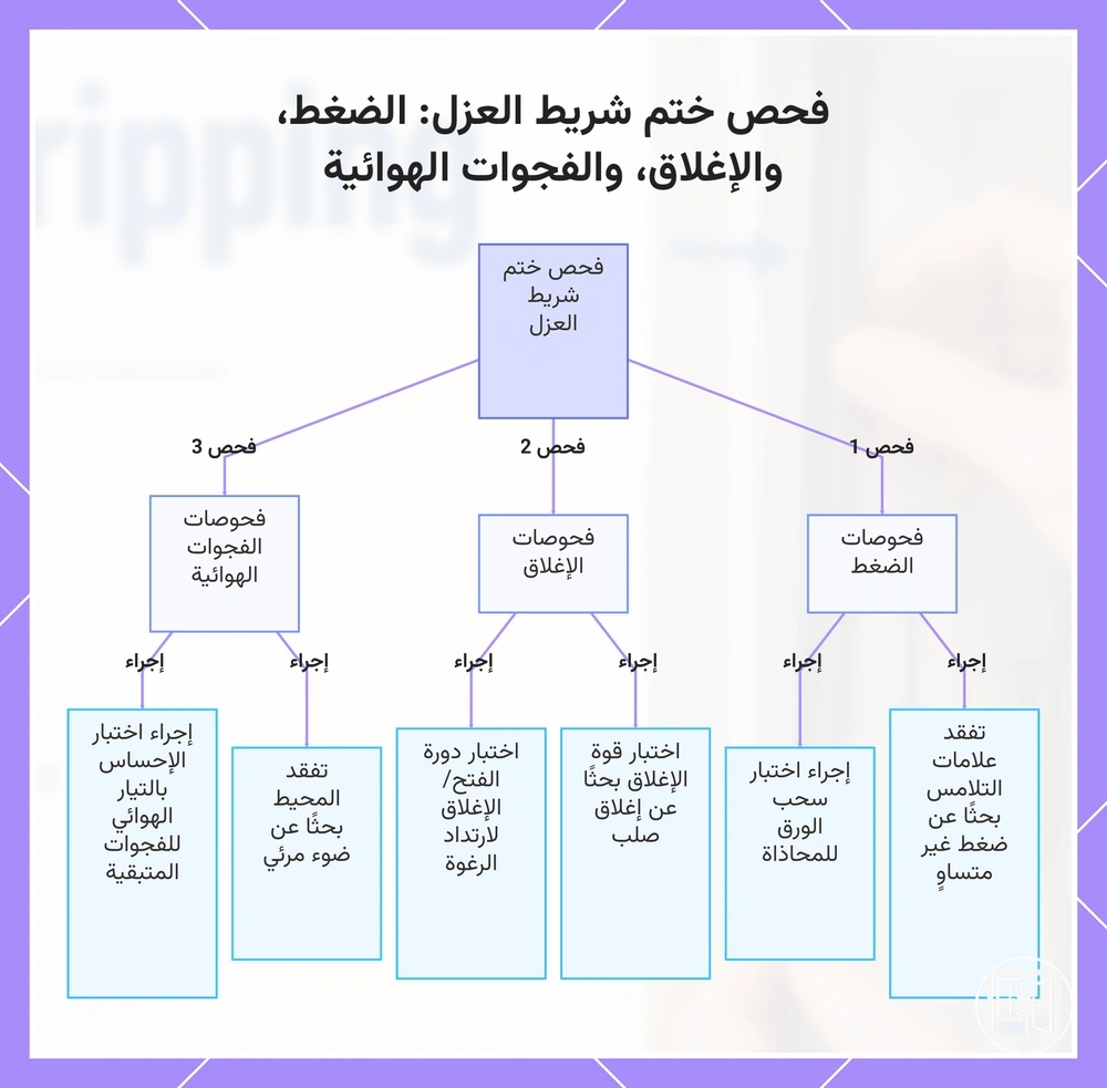 فحص ختم شريط العزل: الضغط، والإغلاق، والفجوات الهوائية