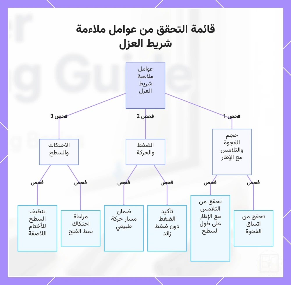 قائمة التحقق من عوامل ملاءمة شريط العزل