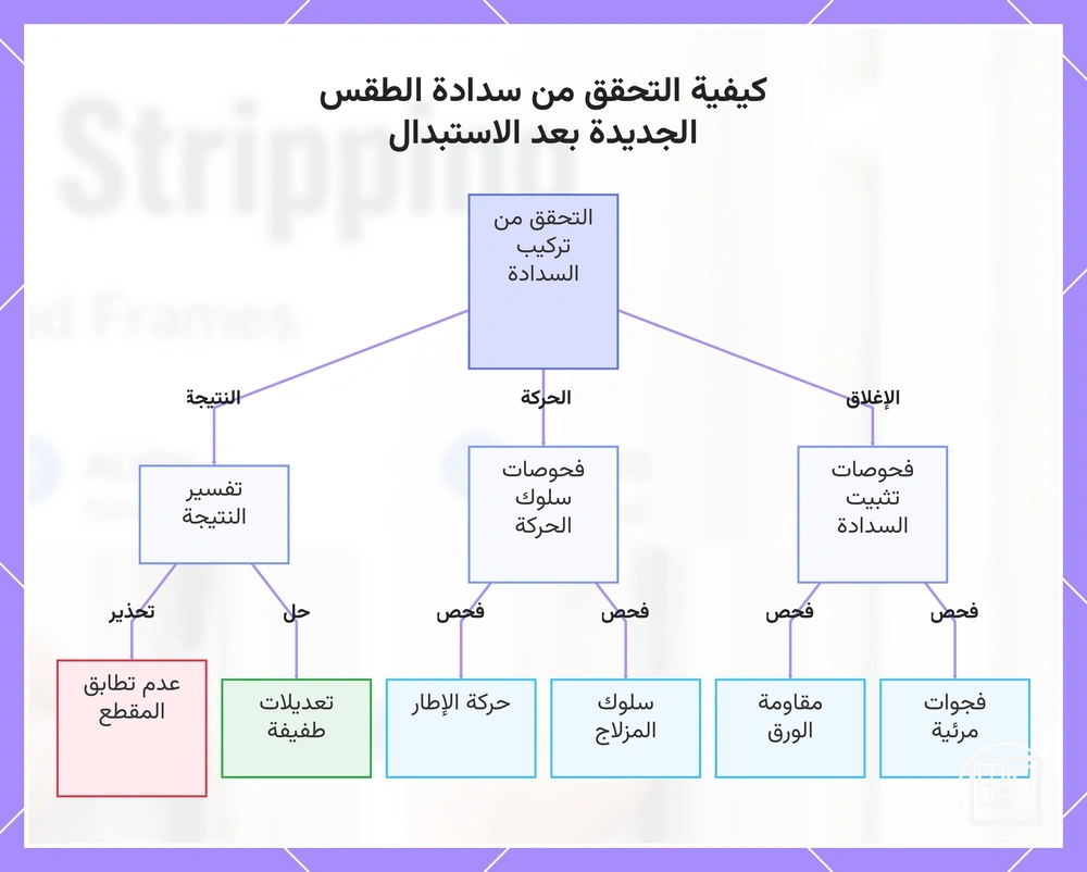 كيفية التحقق من سدادة الطقس الجديدة بعد الاستبدال