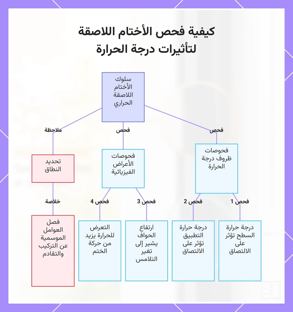 كيفية فحص الأختام اللاصقة لتأثيرات درجة الحرارة