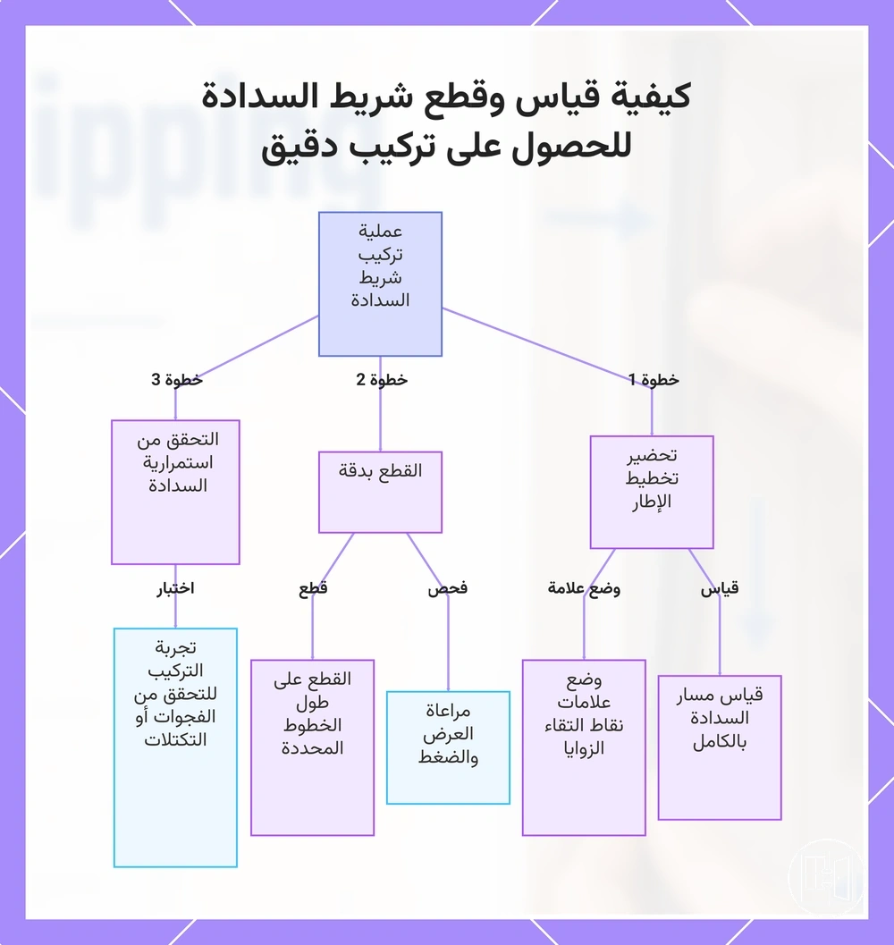 كيفية قياس وقطع شريط السدادة للحصول على تركيب دقيق
