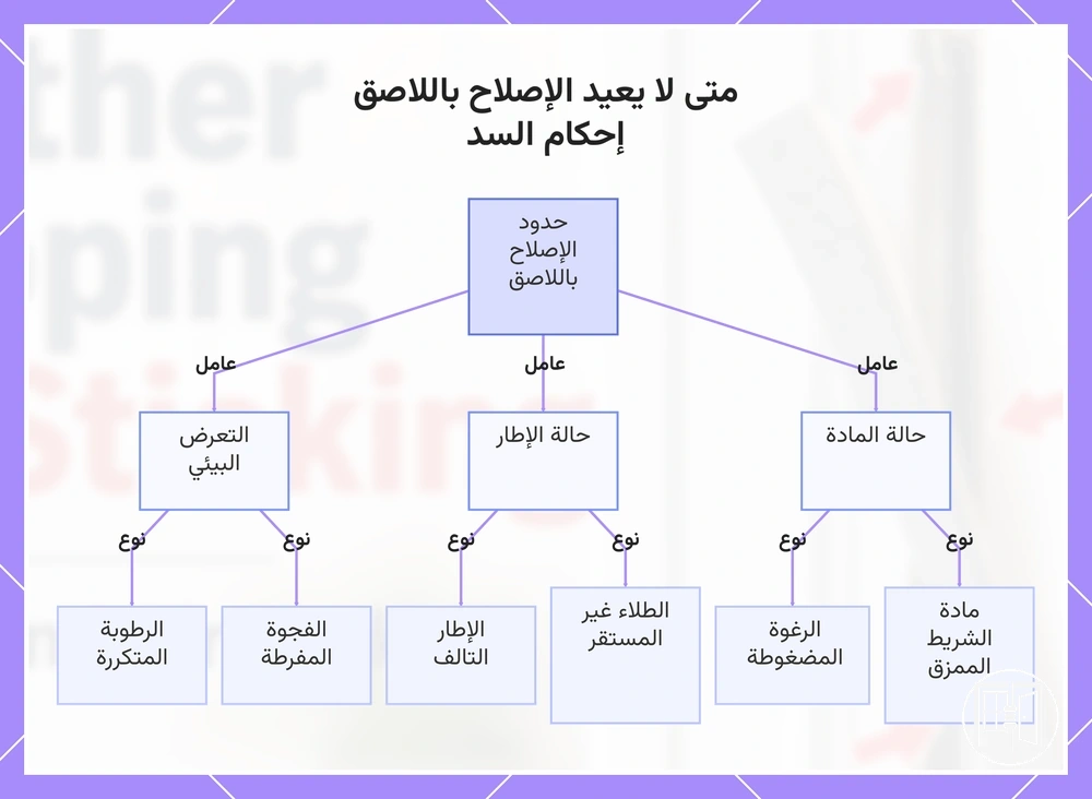 متى لا يعيد الإصلاح باللاصق إحكام السد