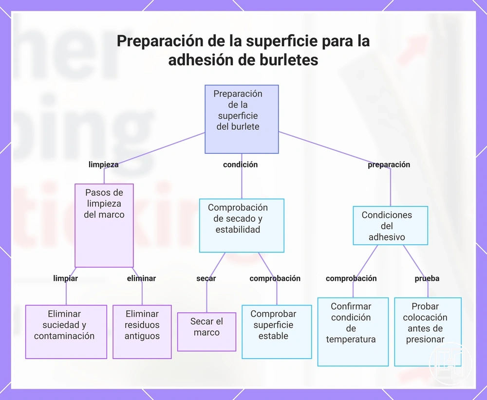 Preparación de la superficie para la adhesión de burletes