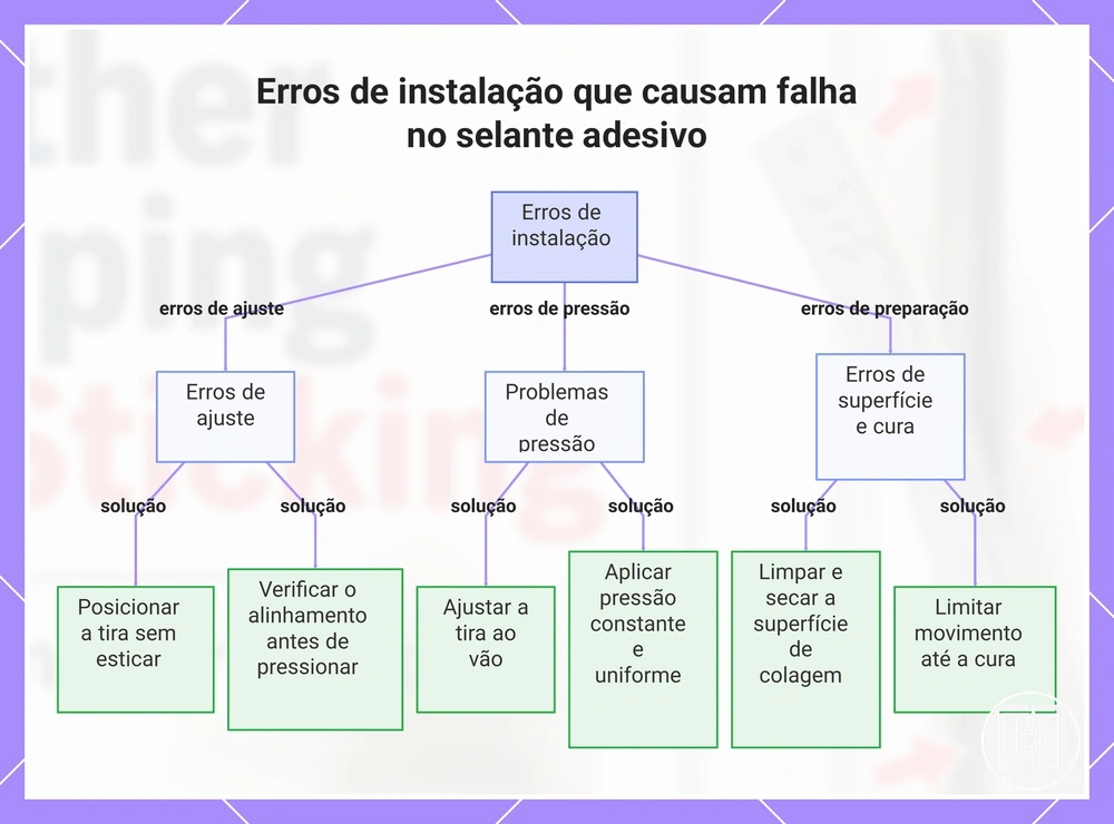 Erros de instalação que causam falha no selante adesivo
