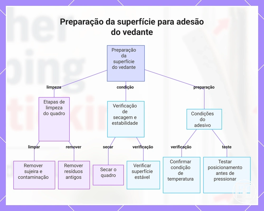 Preparação da superfície para adesão do vedante